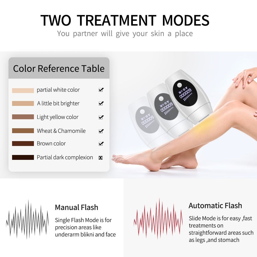 ForeverSilk™ - Advanced IPL Hair Removal Device - luvinly