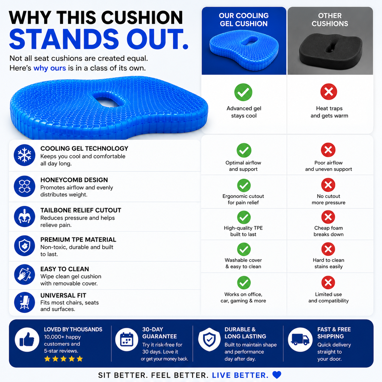 Luvinly Comfort Seat Cushion -Jelly Honeycomb Cooling  Pad