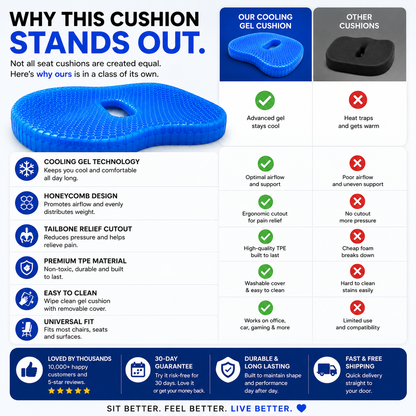 Luvinly Comfort Seat Cushion -Jelly Honeycomb Cooling  Pad